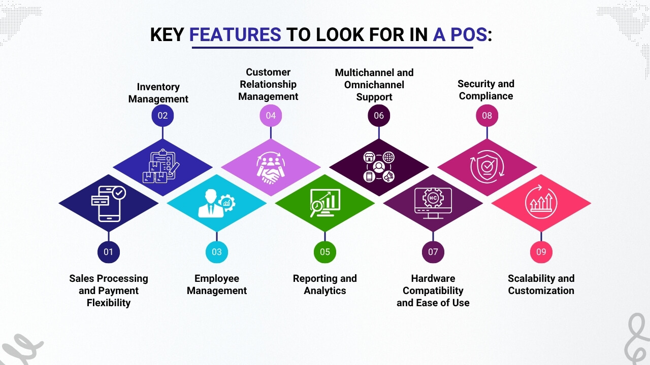 Key Features to look for in a POS
