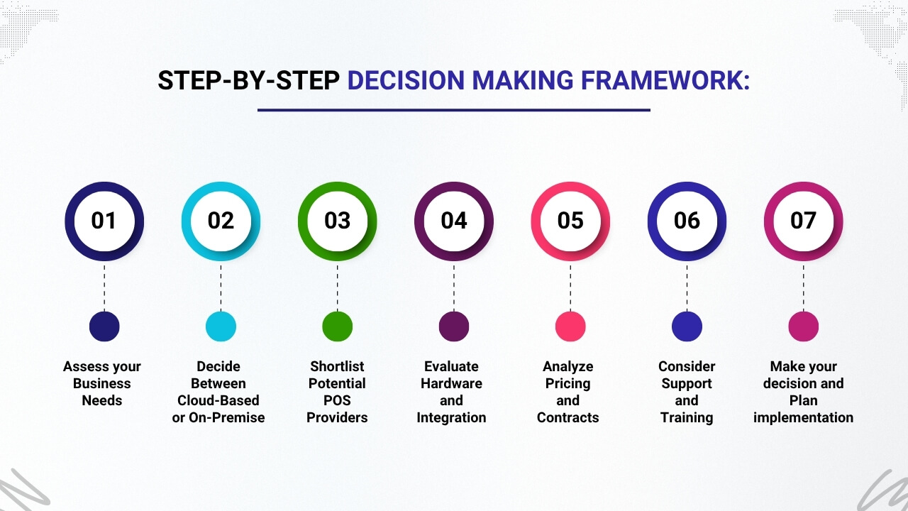 Step By Step Decision Making Framework