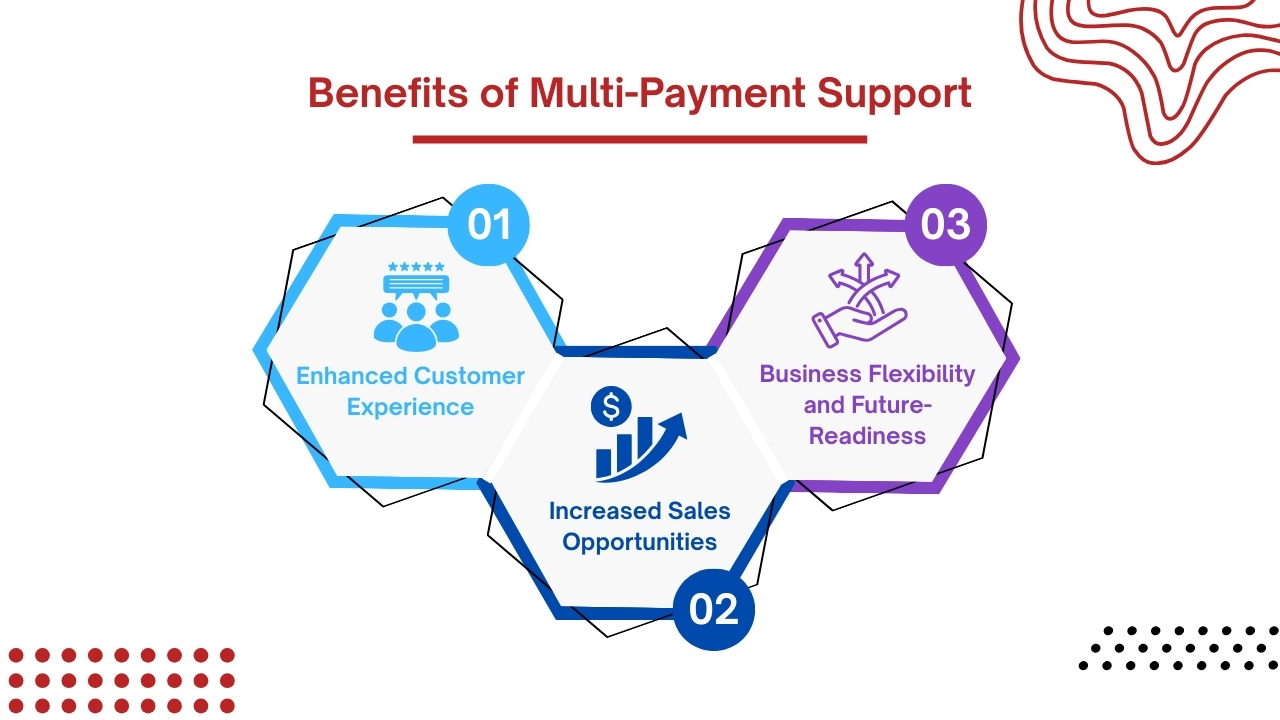 Benefits of Multi-Payment Support
