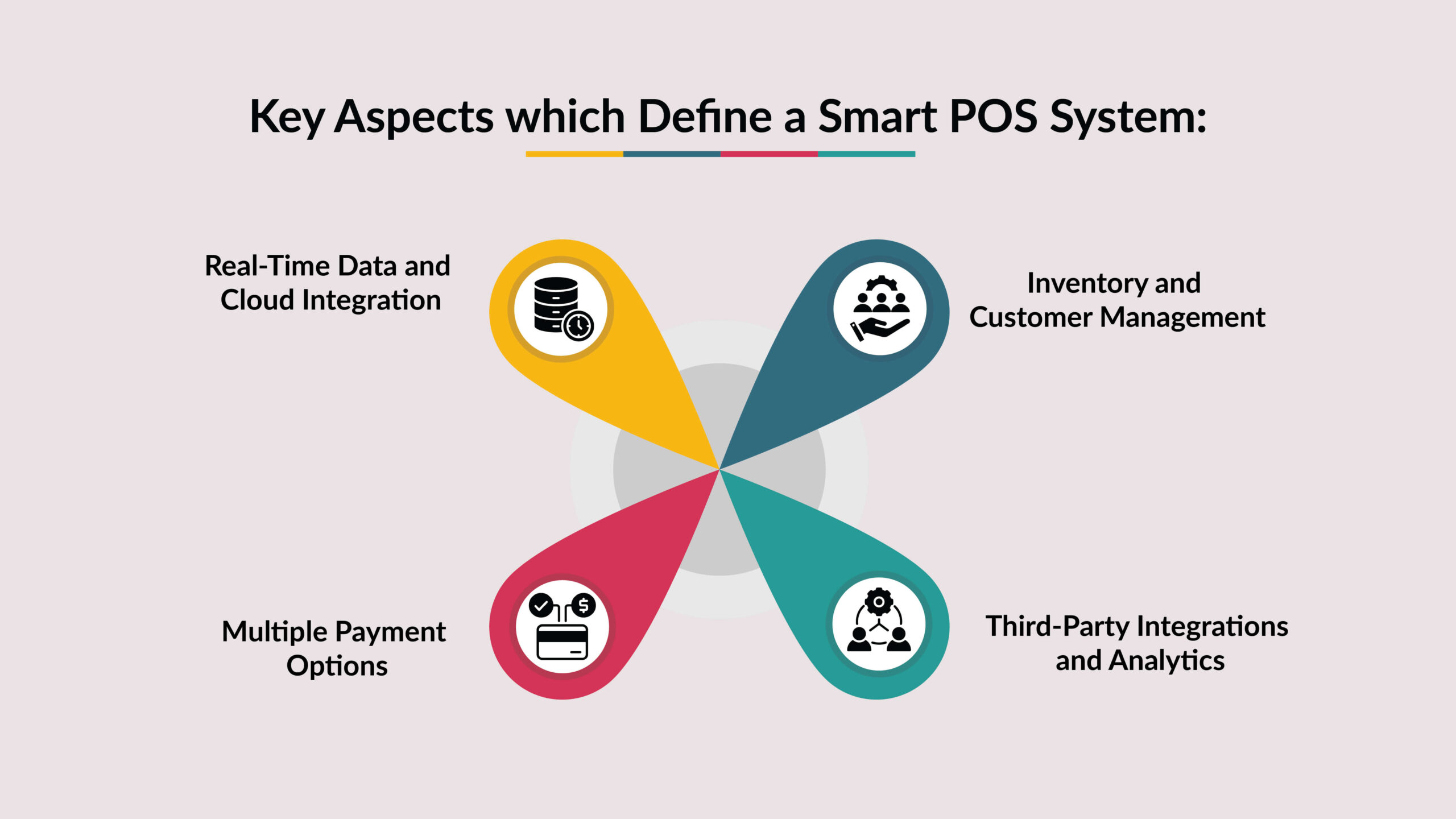 Key Aspects which Define a Smart POS System