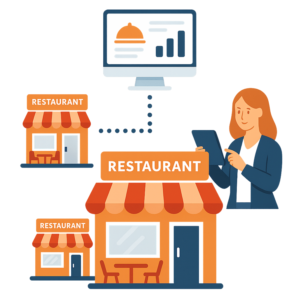 Perfect for Single or Multi-Location Restaurants