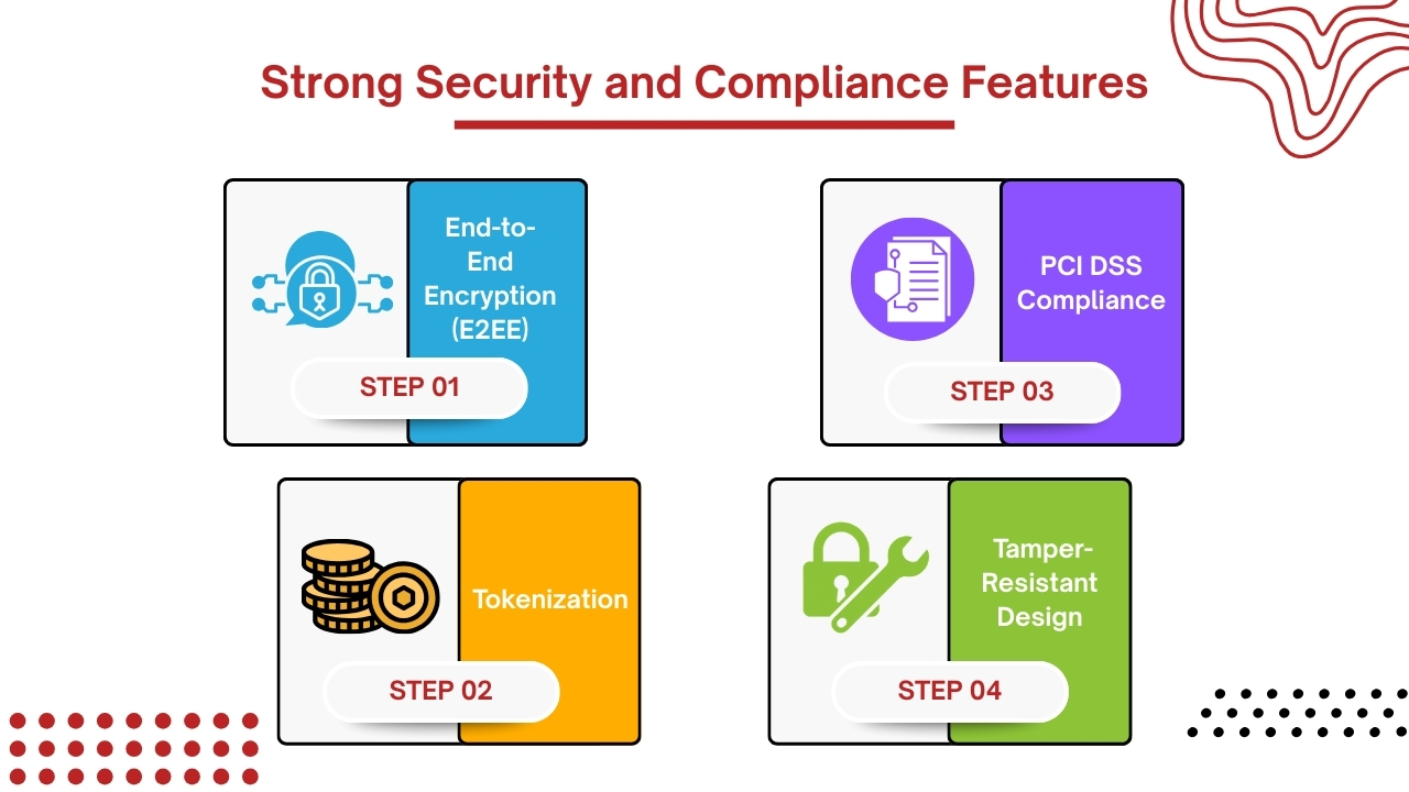Strong Security and Compliance Features