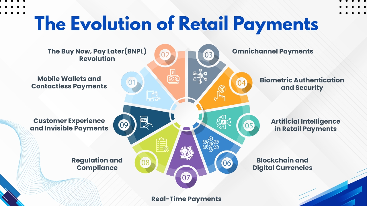 The Evolution of Retail Payments 