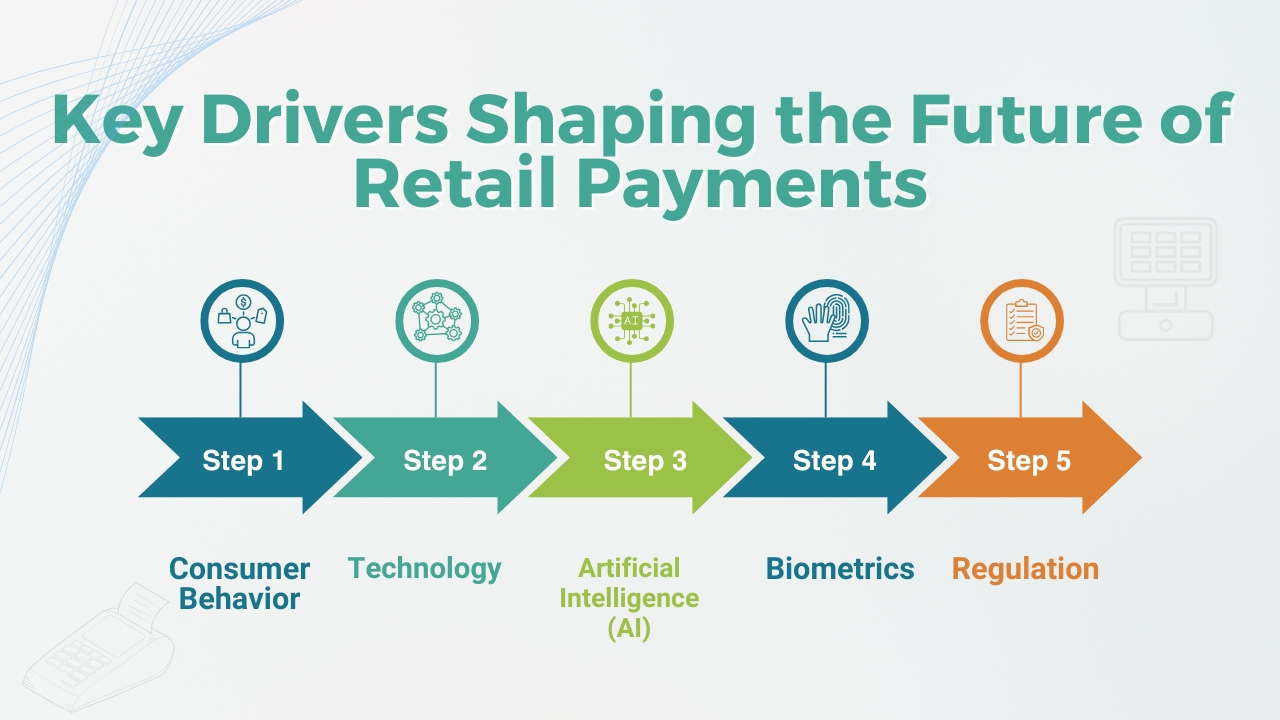 Key Drivers Shaping the Future of Retail Payments