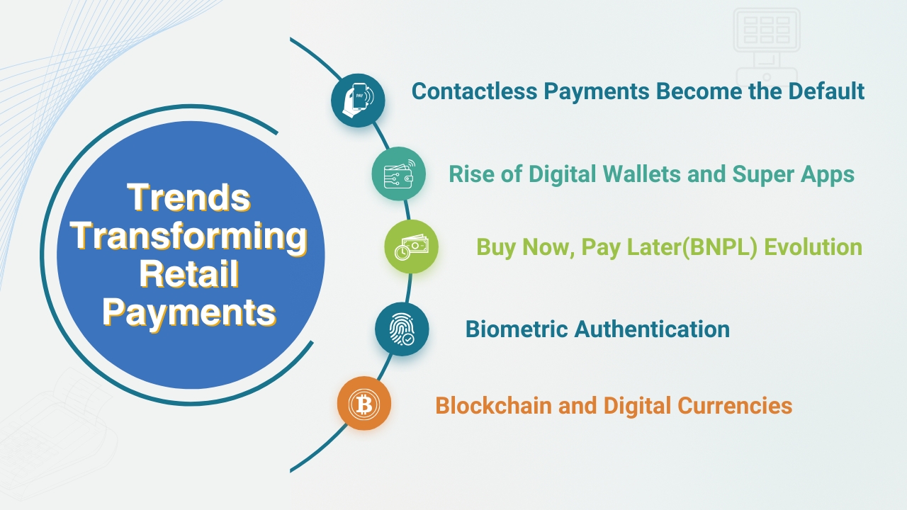 Trends Transforming Retail Payments