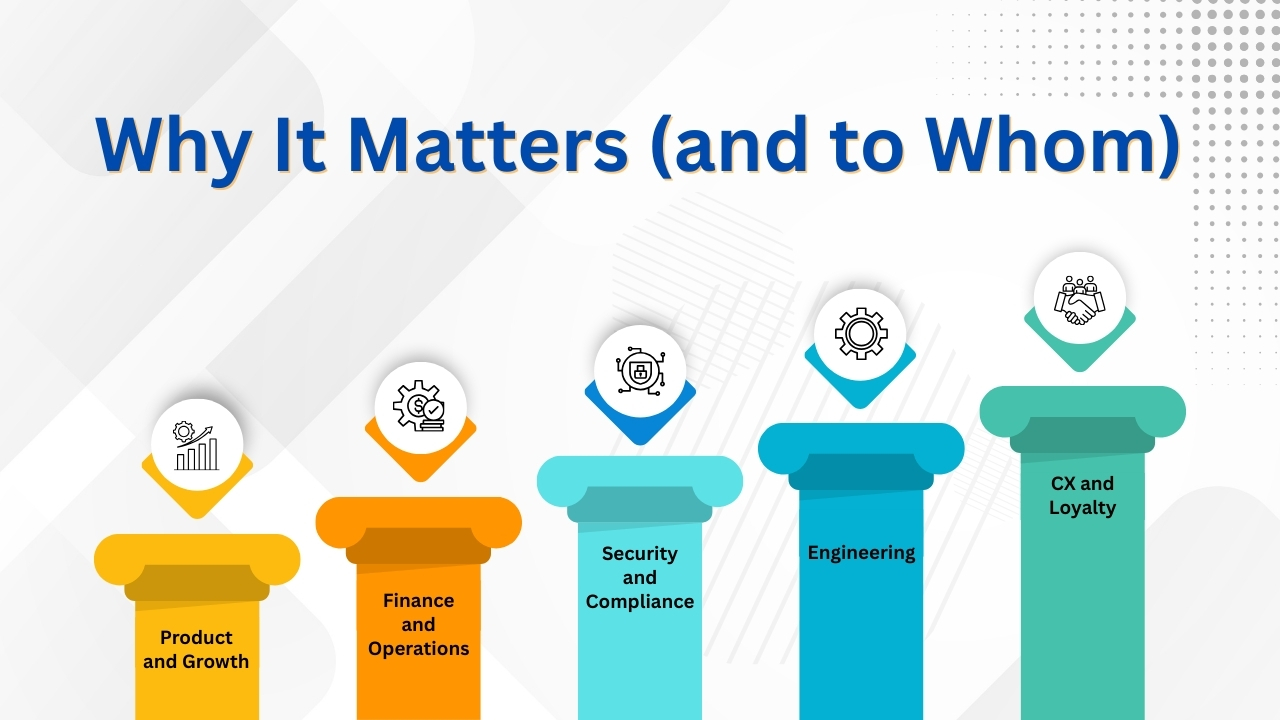 Why It Matters (and to Whom)
