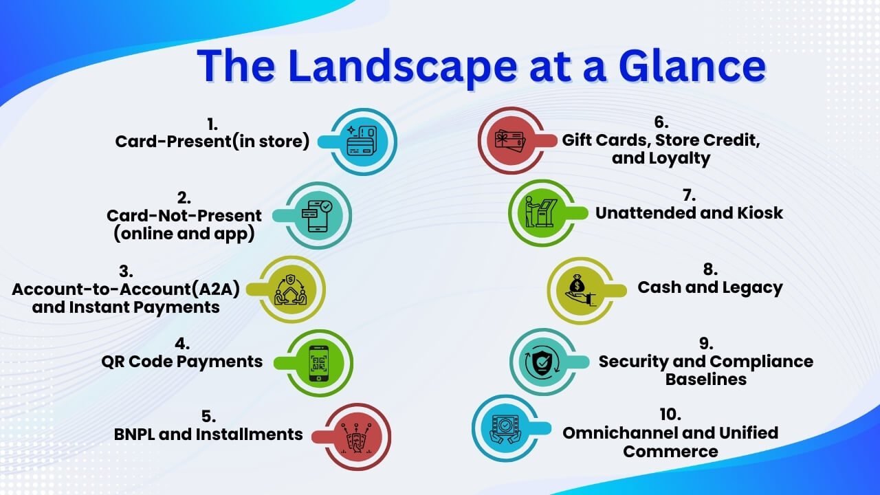 The Landscape at a Glance