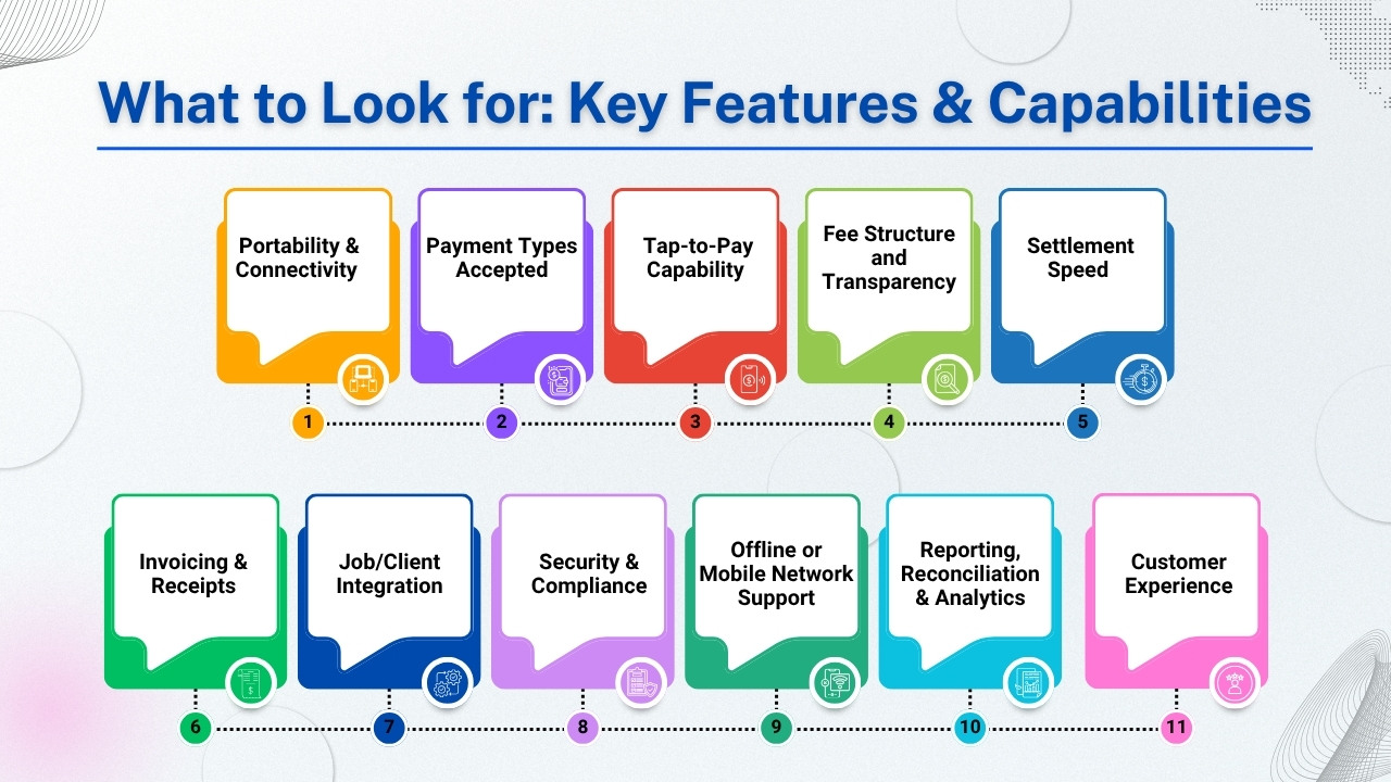 What to Look for Key Features & Capabilities