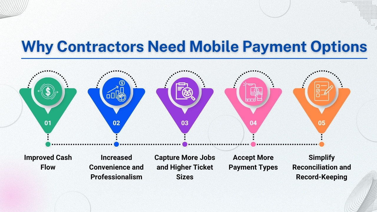 Why Contractors Need Mobile Payment Options