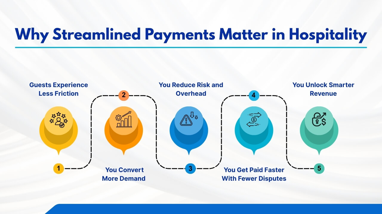 Why Streamlined Payments Matter in Hospitality