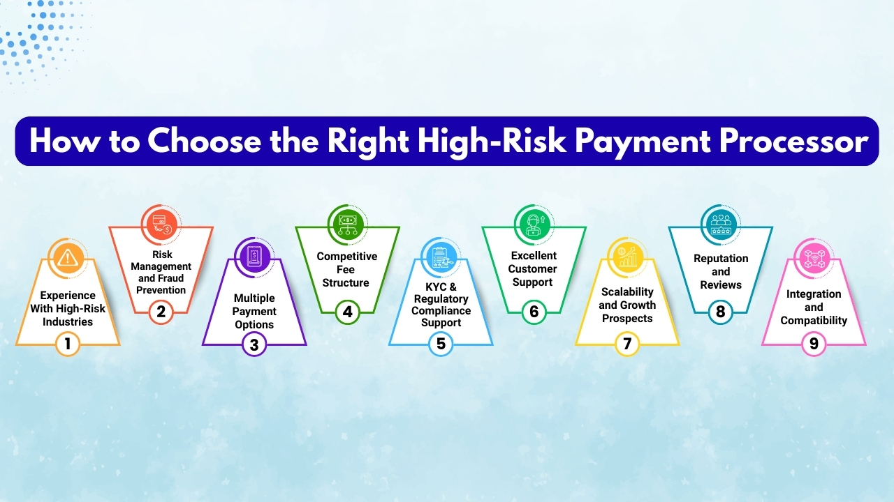 How to Choose the Right High-Risk Payment Processor