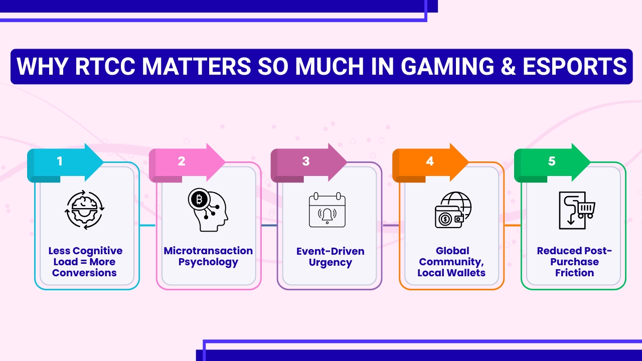 Why RTCC Matters So Much in Gaming & Esports