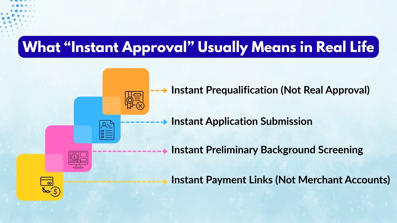 What “Instant Approval” Usually Means in Real Life