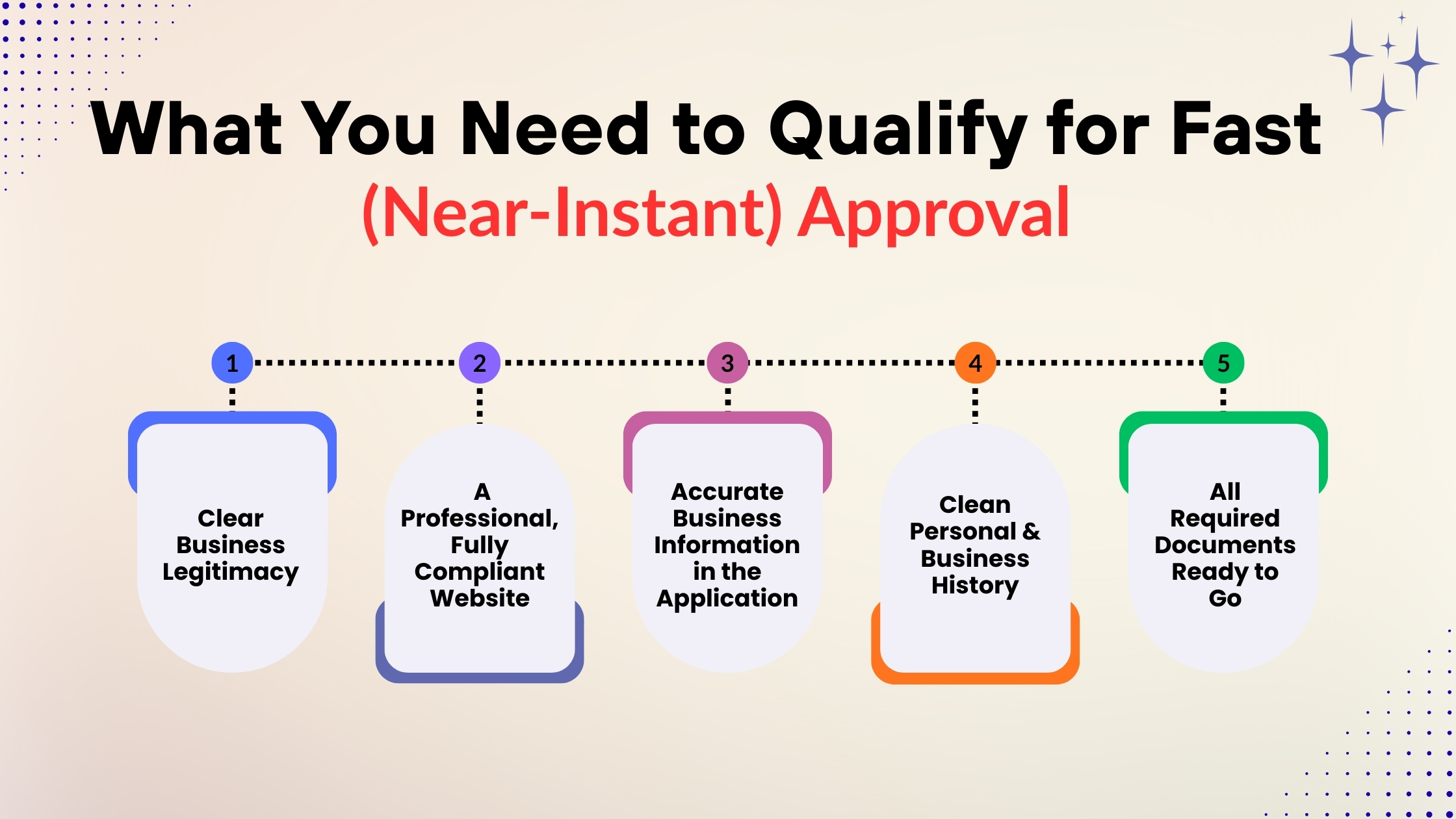 What You Need to Qualify for Fast (Near-Instant) Approval