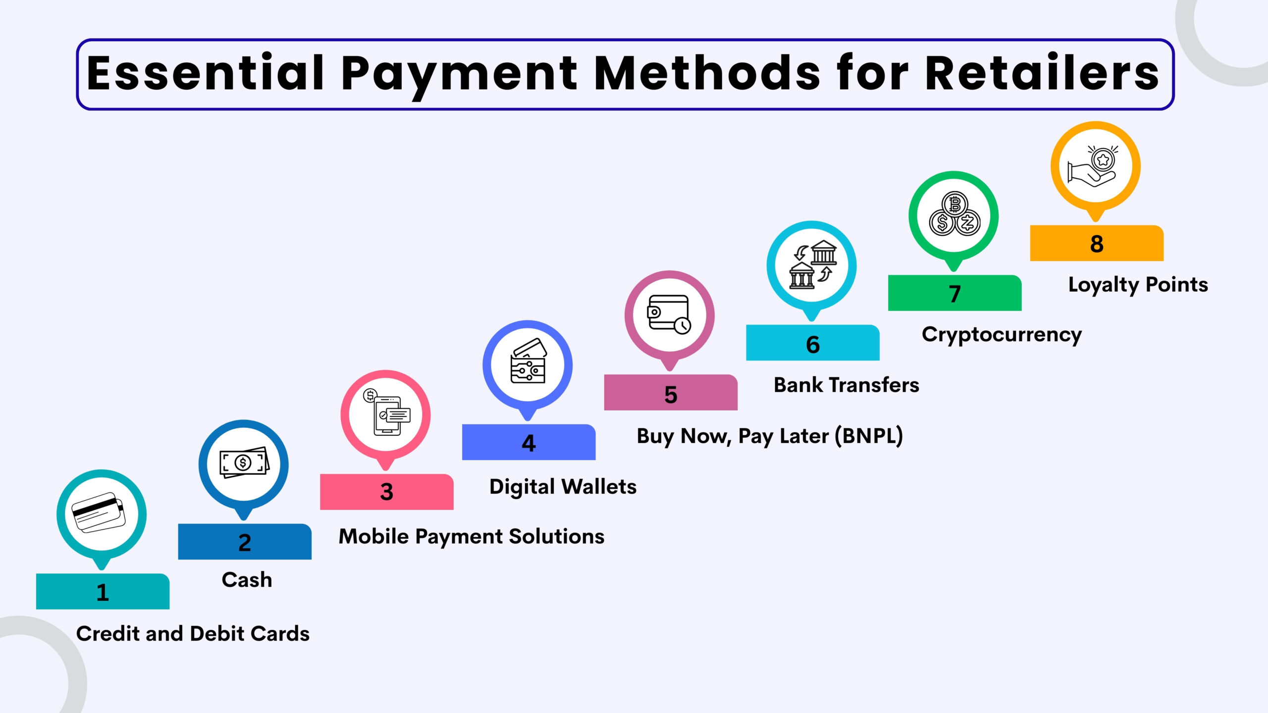 Essential Payment Methods for Retailers