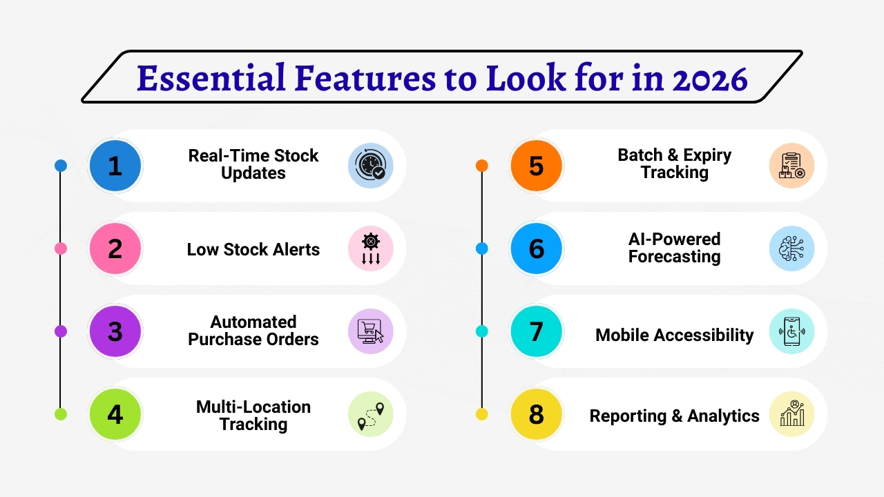 Essential Features to Look for in 2026
