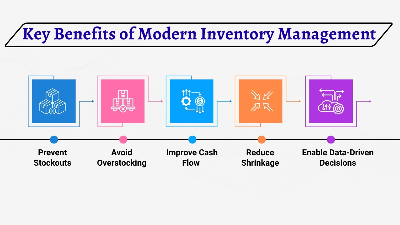Key Benefits of Modern Inventory Management