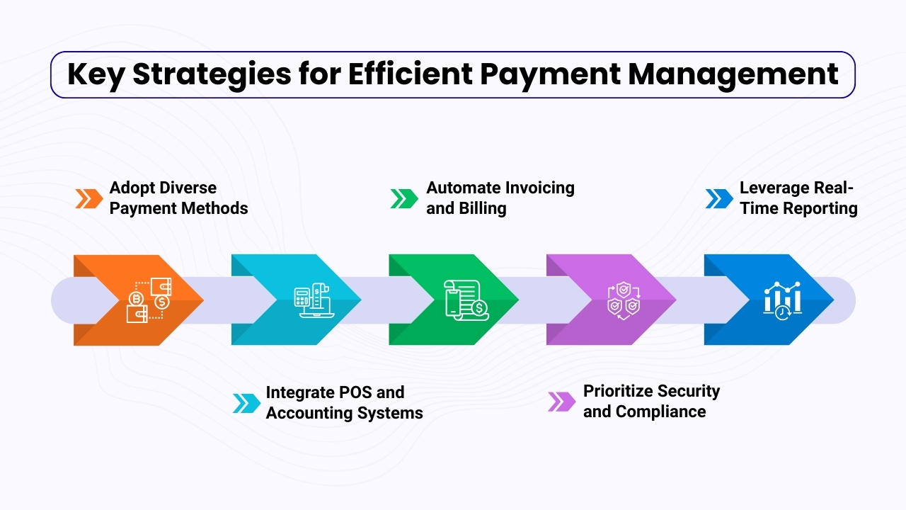 Key Strategies for Efficient Payment Management