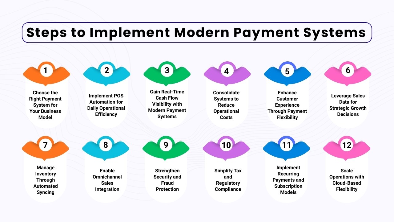 Steps to Implement Modern Payment Systems