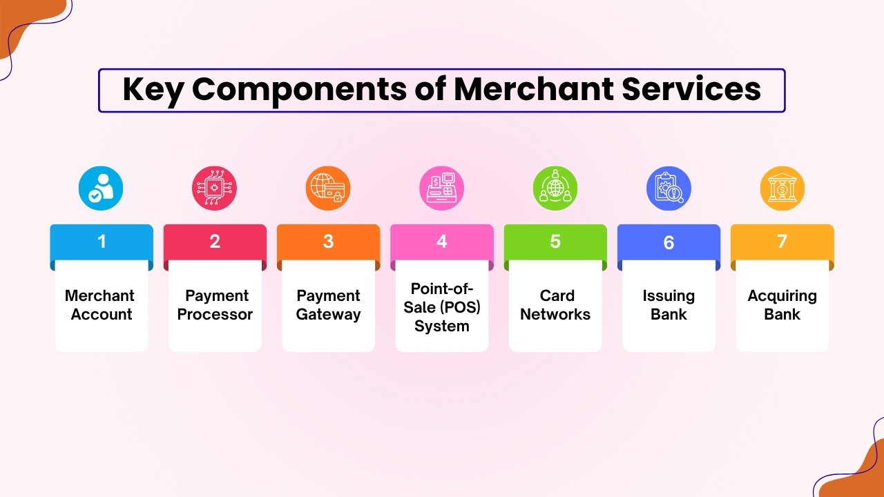  Key Components of Merchant Services
