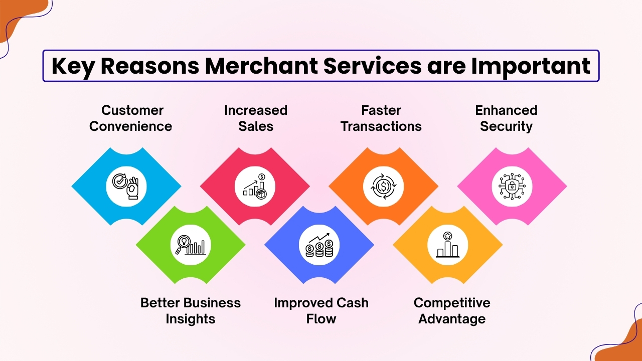 Key Reasons Merchant Services are Important