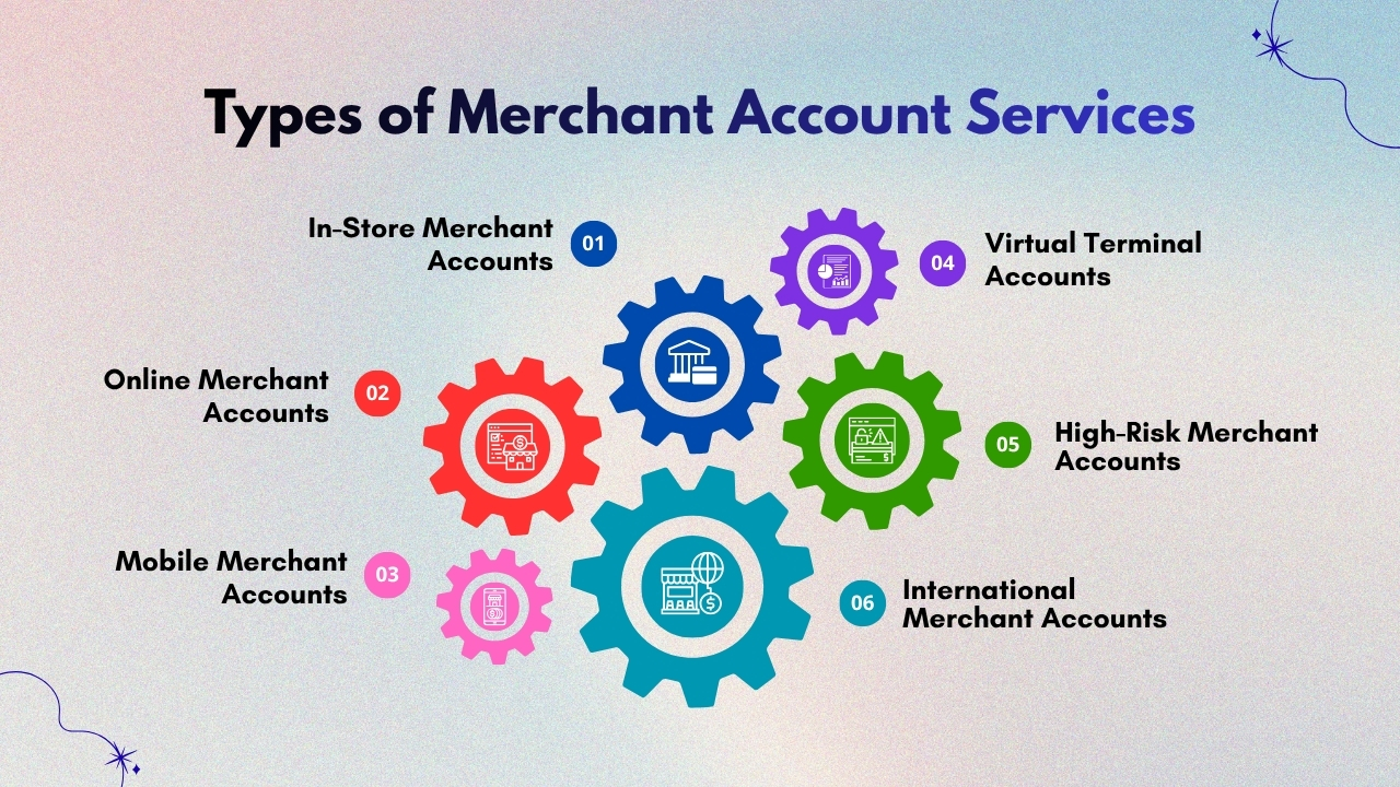 Types of Merchant Account Services