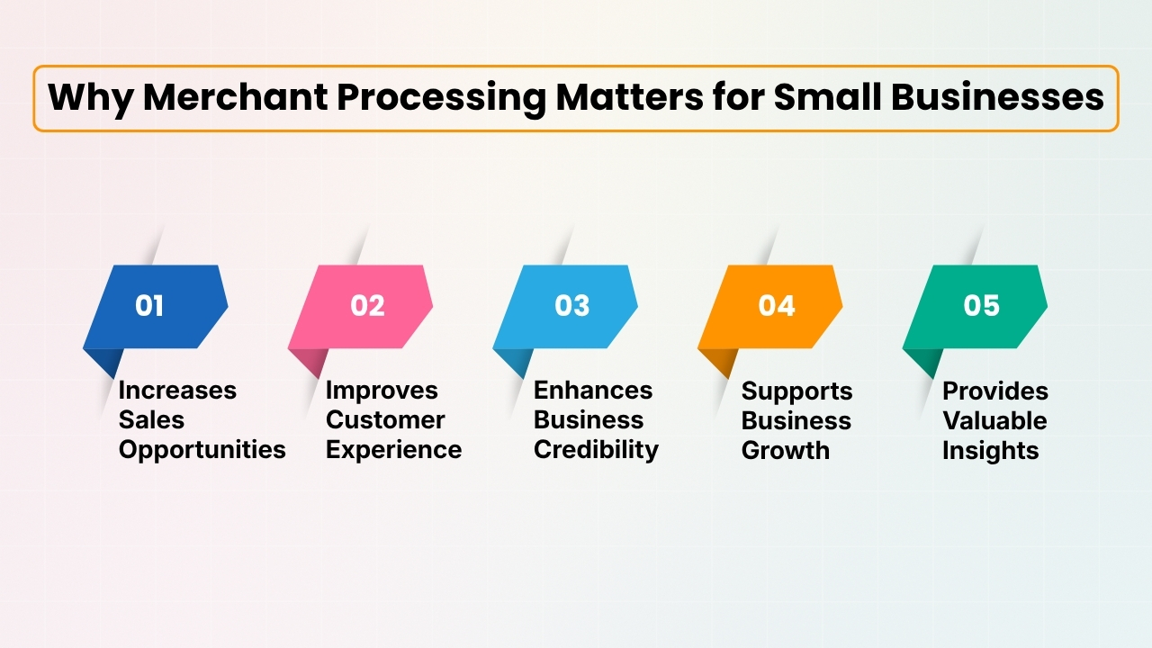 Why Merchant Processing Matters for Small Businesses