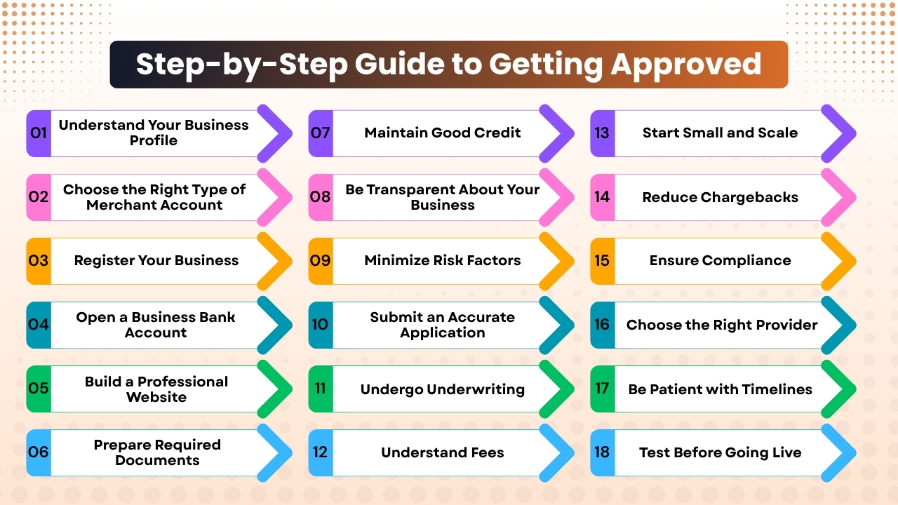 Step-by-Step Guide to Getting Approved