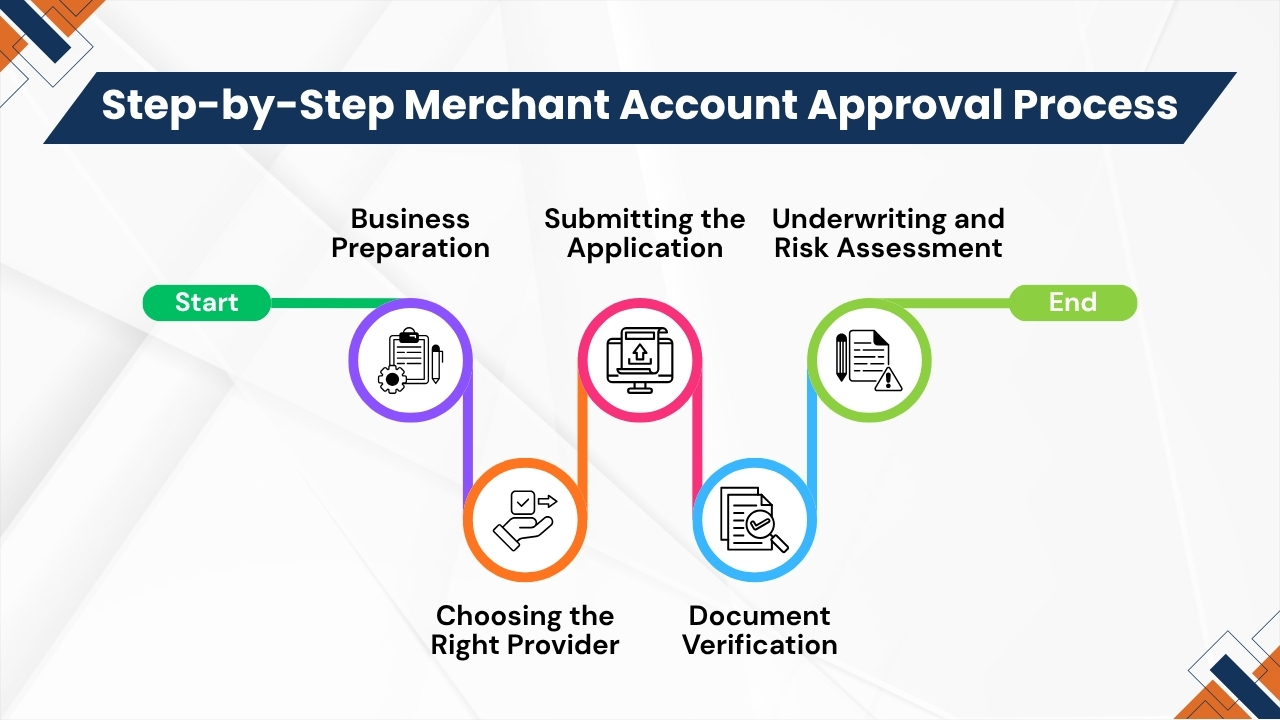 Step-by-Step Merchant Account Approval Process