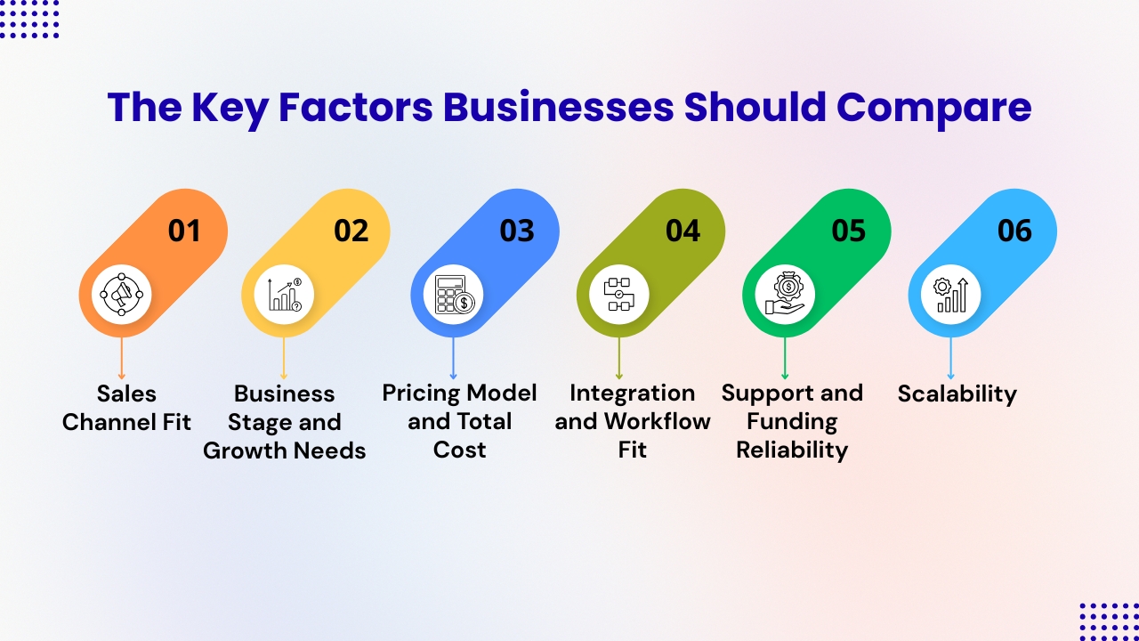 The Key Factors Businesses Should Compare