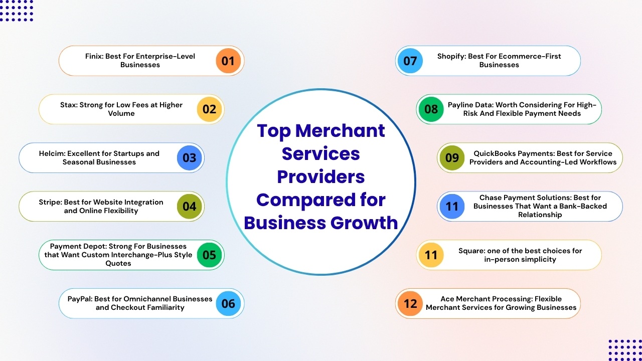 Top Merchant Services Providers Compared for Business Growth