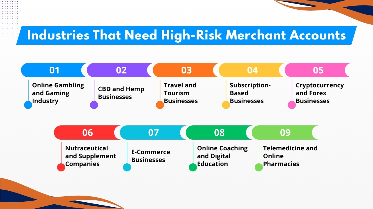 Industries That Need High-Risk Merchant Accounts
