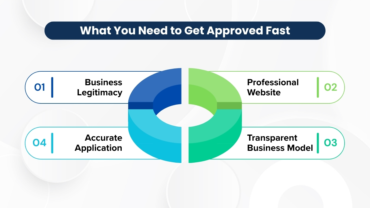 What You Need to Get Approved Fast
